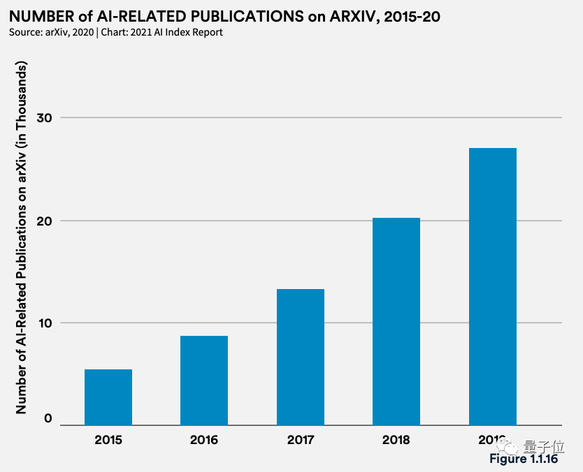 李飞飞团队发布年度斯坦福AI报告：中国AI期刊影响力首超美国