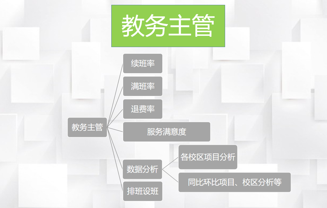 揭秘！新东方的双因素考核，如何让老师主动带班、续费？