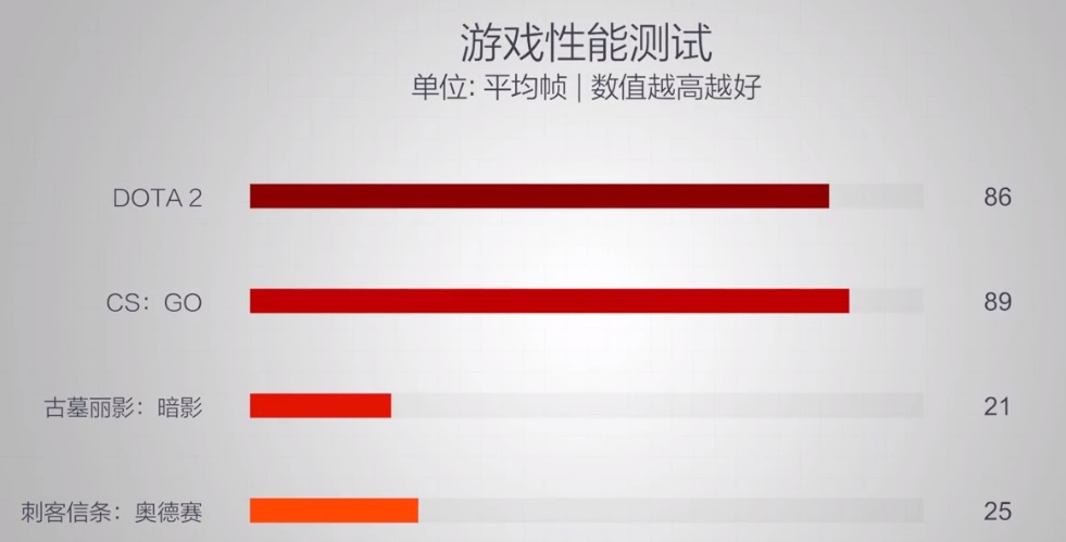 近期发布新品PC笔记本汇总：苹果更新16寸MBP 游戏本受追捧
