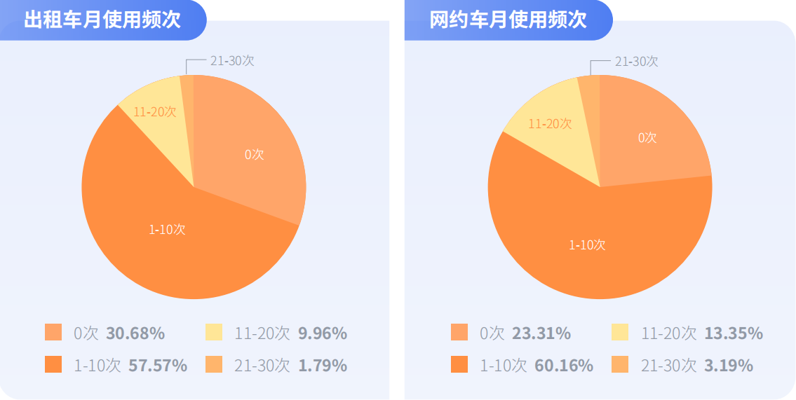 嘀嗒出行《大学生顺风出行研究报告》：揭秘假期顺风实习“新青年”