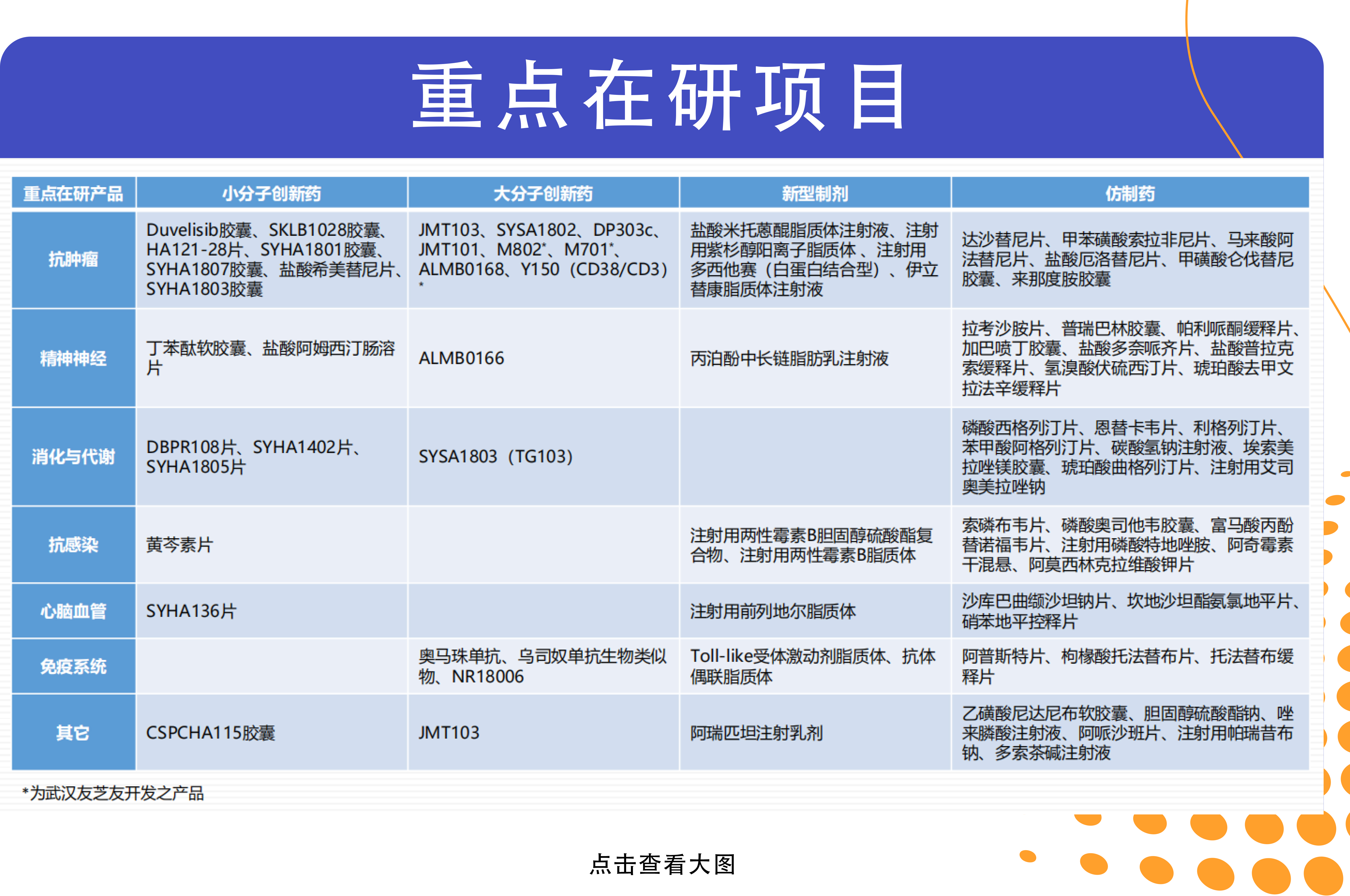 石药集团：前三季度收入近200亿，纯利升25%