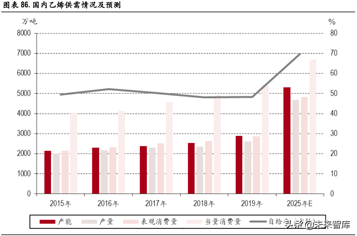 化工行业研究：碳中和背景下的产业升级与集中度提升是未来主基调