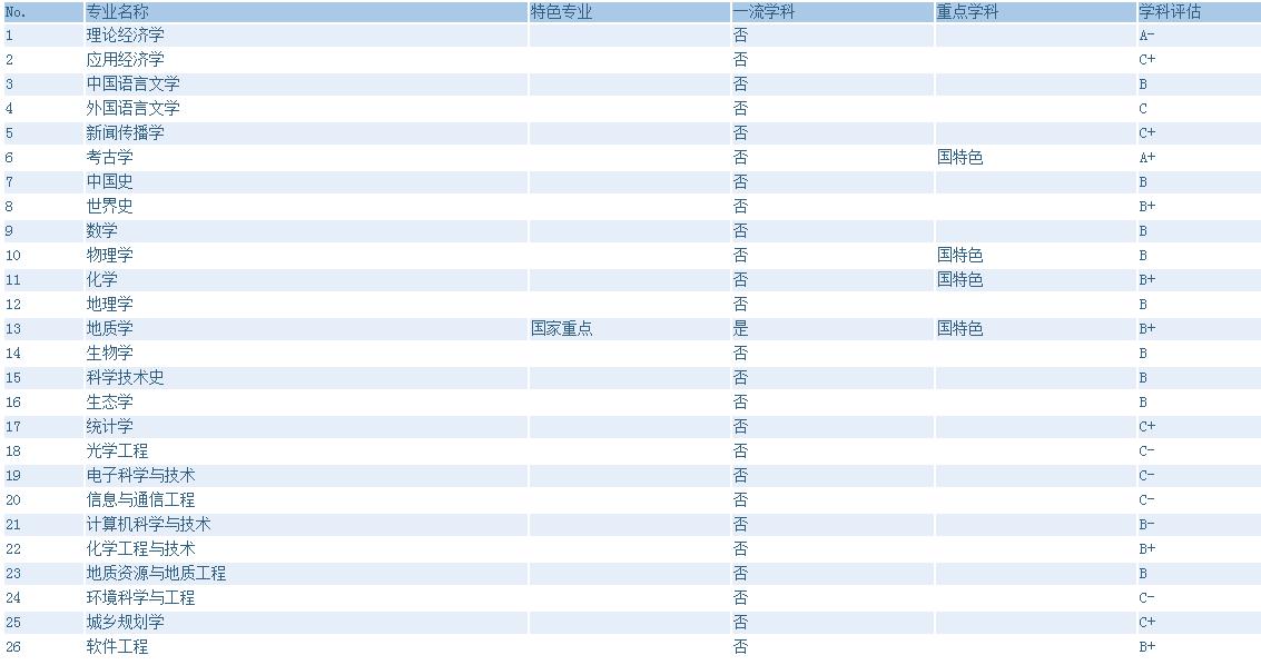 西北大学211排名第几,西北大学21考研录取名单(图3)