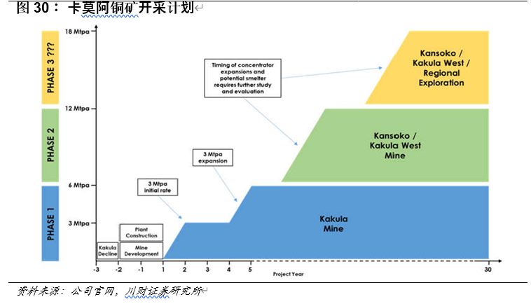紫金矿业深度解析：成长中的全球矿业巨头，量价齐飞正当时
