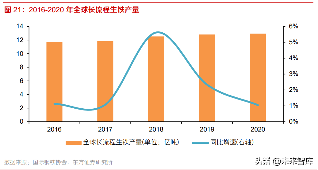 铁矿石行业研究报告：高处不胜寒