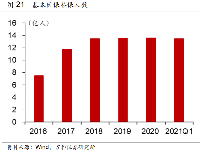医药行业2021年中期投资策略：人口结构变化带来行业长牛