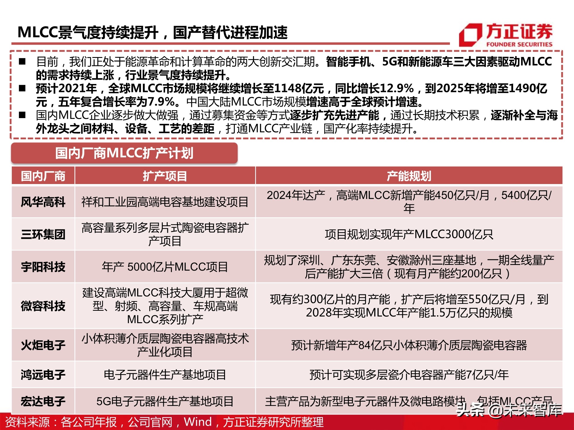 电子元器件MLCC行业深度报告：全球格局、自主之路与投资逻辑