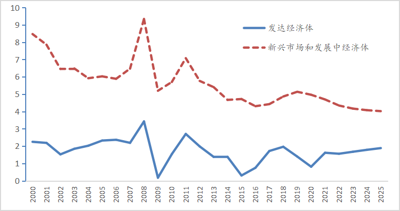 万字长文独家解读：2021中国宏观经济运行的五大基本逻辑