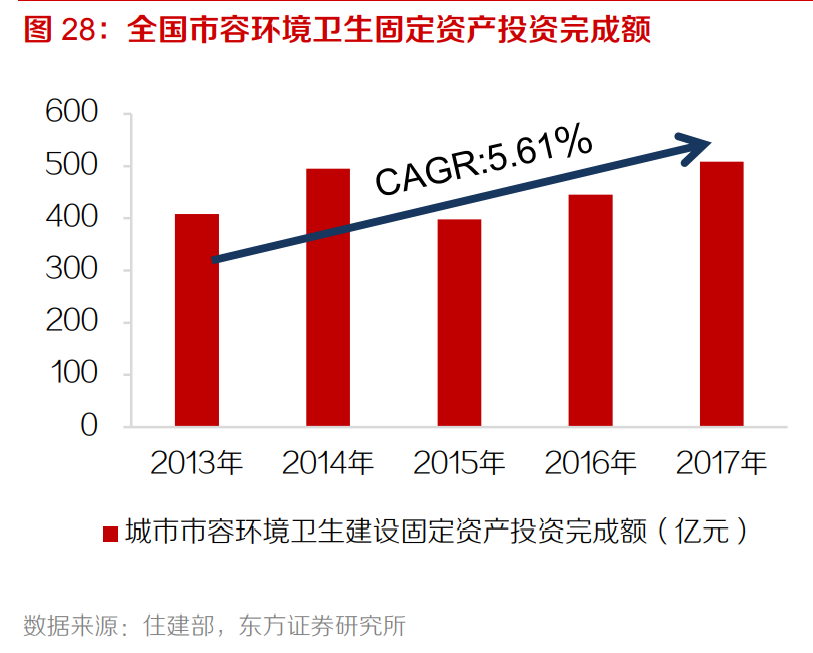 新能源环卫产业专题报告：装备新能源化+服务市场化