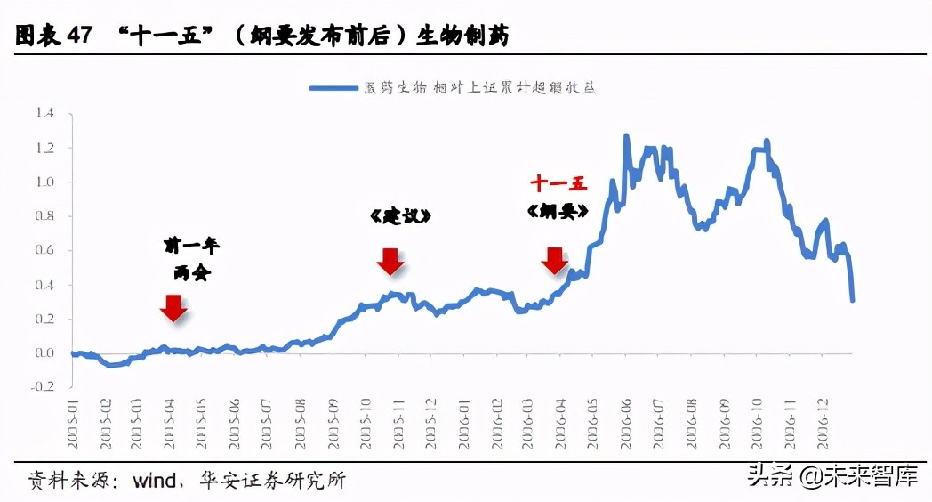 2021年度投资策略：乘势待时，十四五年规划主线蕴含良机