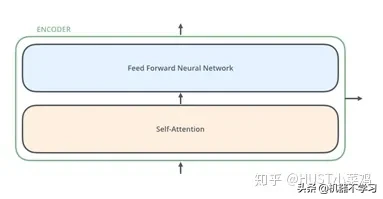 计算机视觉中的注意力机制