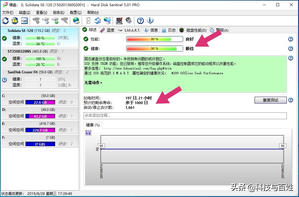 教你一招如何检测硬盘，让你知道硬盘是否有损坏？还有几天寿命？