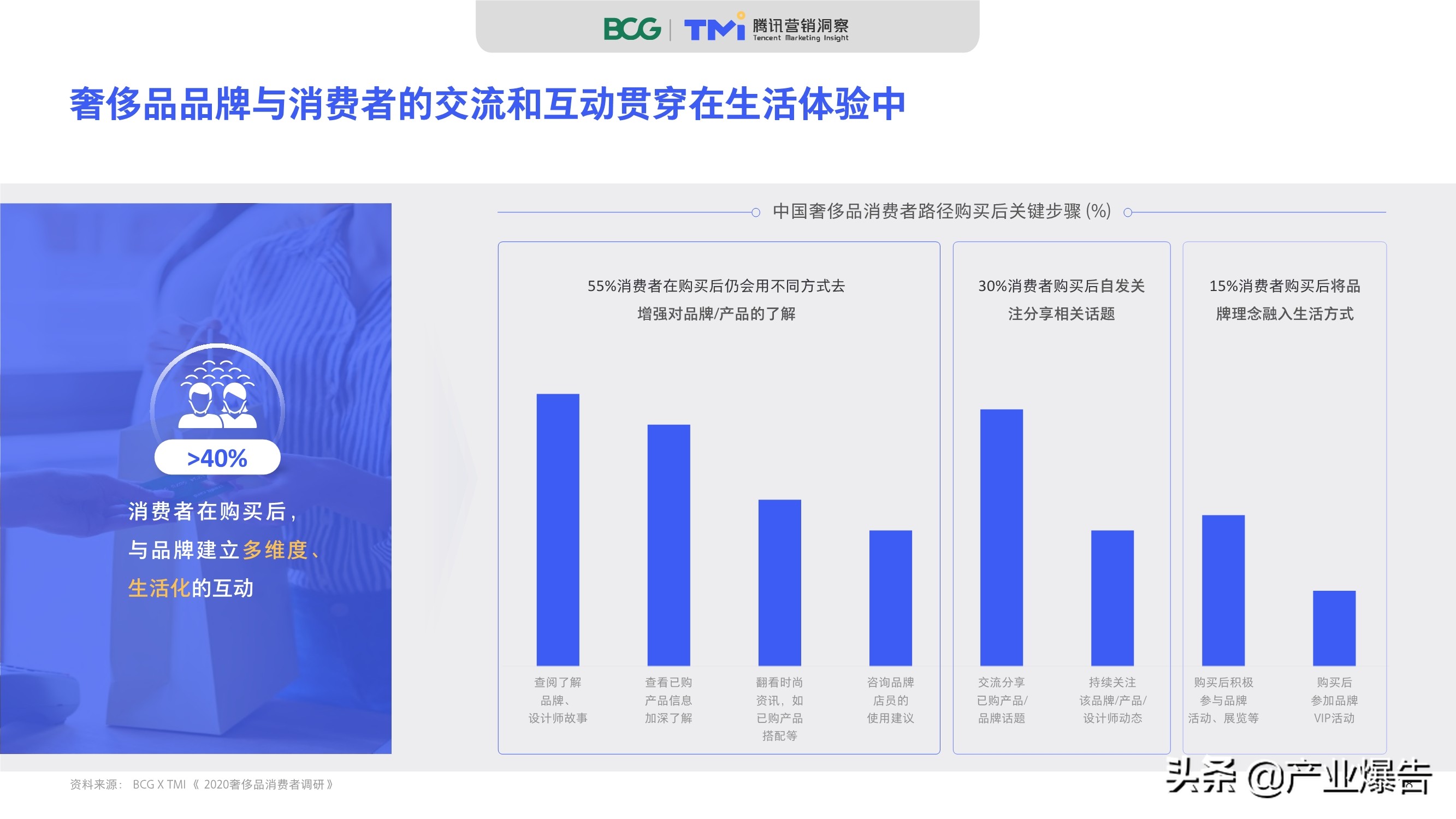 2020中國奢侈品消費者數字行為洞察報告