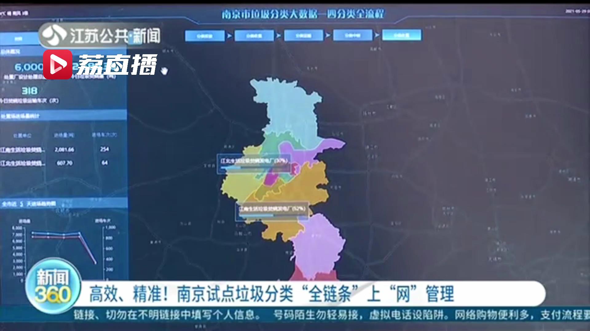 高效、精准！南京试点垃圾分类“全链条”上网有效监管