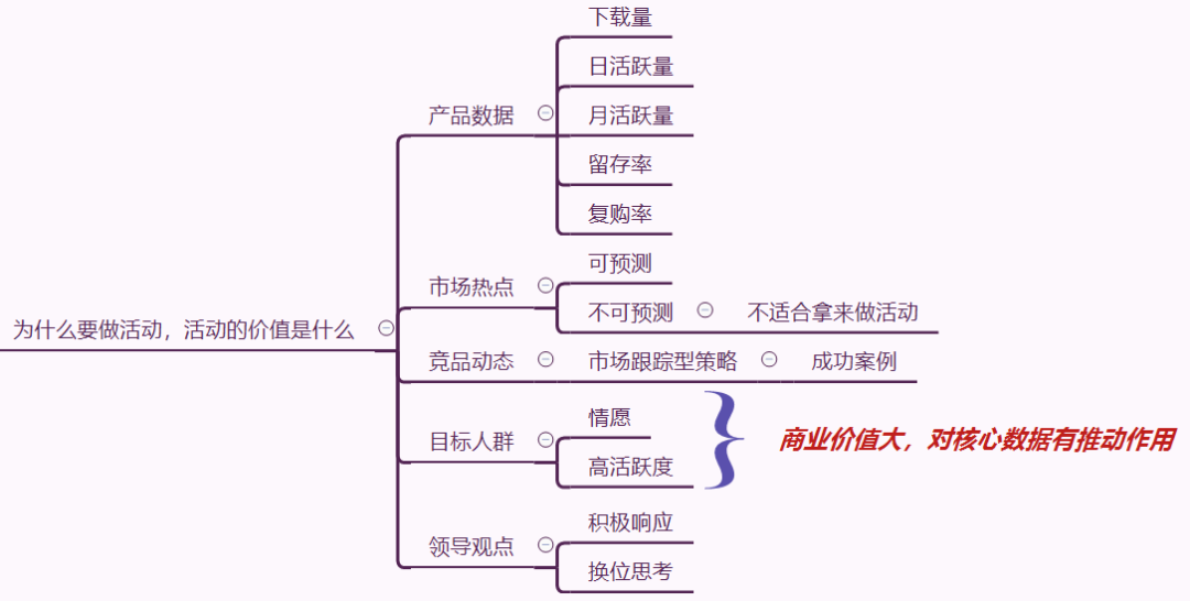 活动形式有哪些，促销活动类型宣传方法有哪些？