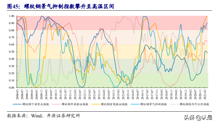 煤炭钢铁专题研究报告：拨开景气比较的迷雾