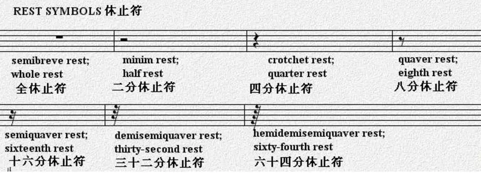 宅在家无聊？来温习一下五线谱的符号吧