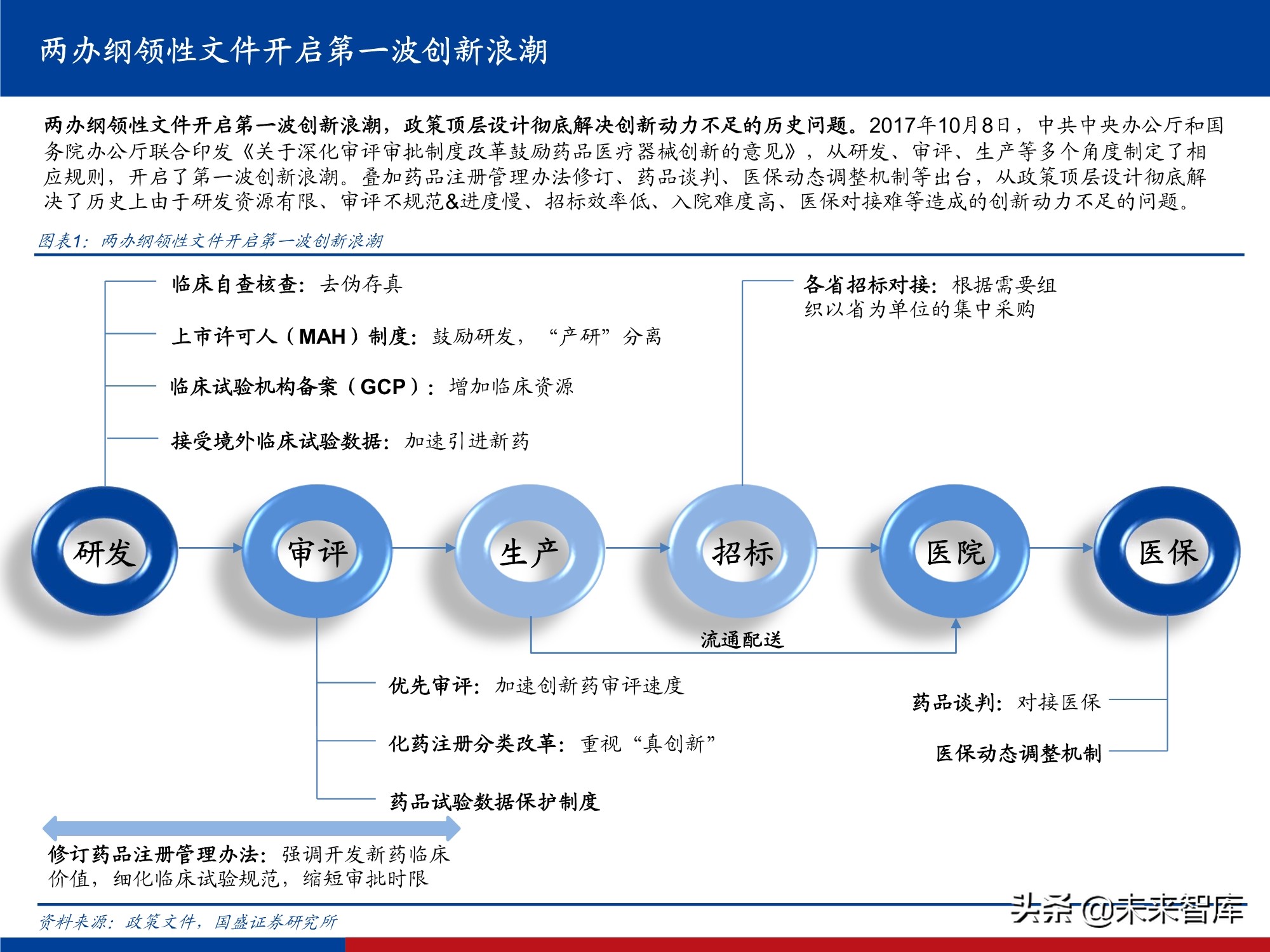 创新药行业实用投资手册2021：持续进化中的中国创新药大时代