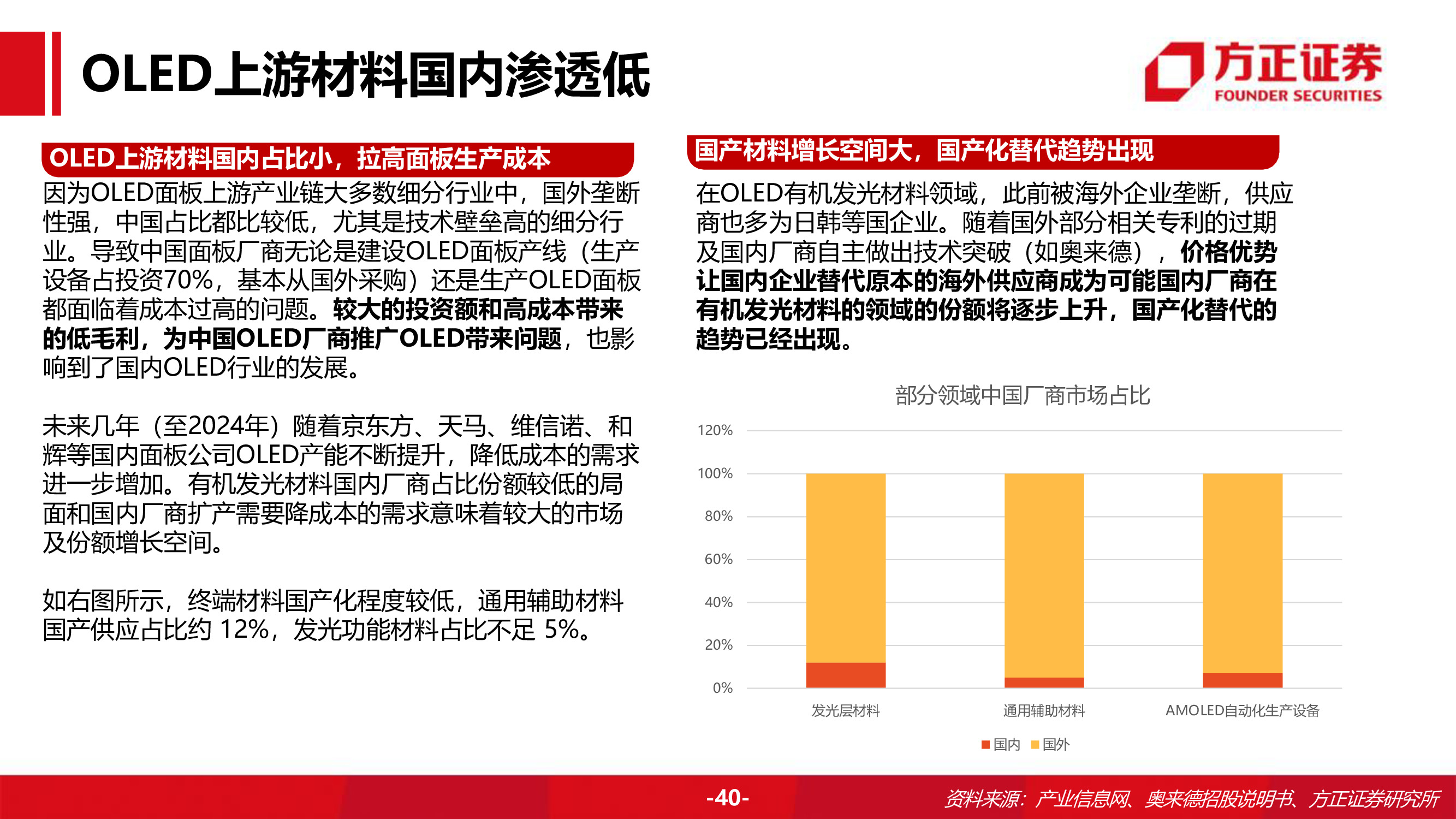 奥来德专题研究报告