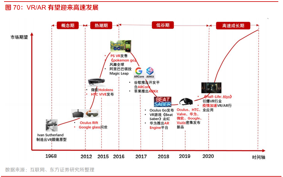 电子行业专题报告：5G、半导体、新型终端