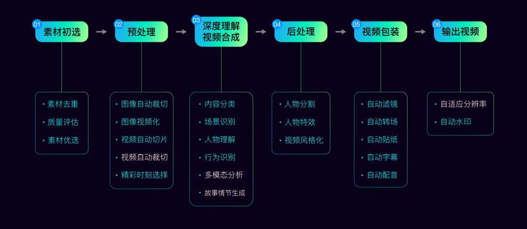 AI賦能視頻剪輯,小影科技獲人工智能應用創新大賽MediaAIAC二等獎