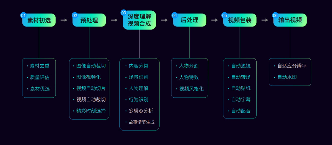 AI赋能视频剪辑,小影科技获人工智能应用创新大赛MediaAIAC二等奖