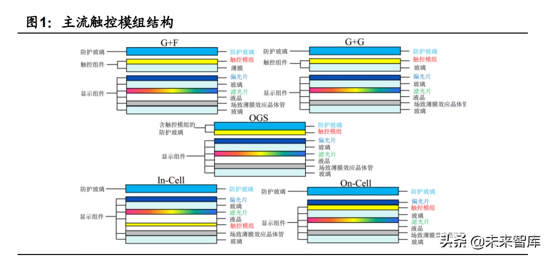 手机盖板玻璃行业专题研究报告：玻璃皇冠上的明珠