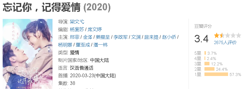 2020年过去了5个月，豆瓣2分、3分的国产烂剧有6部
