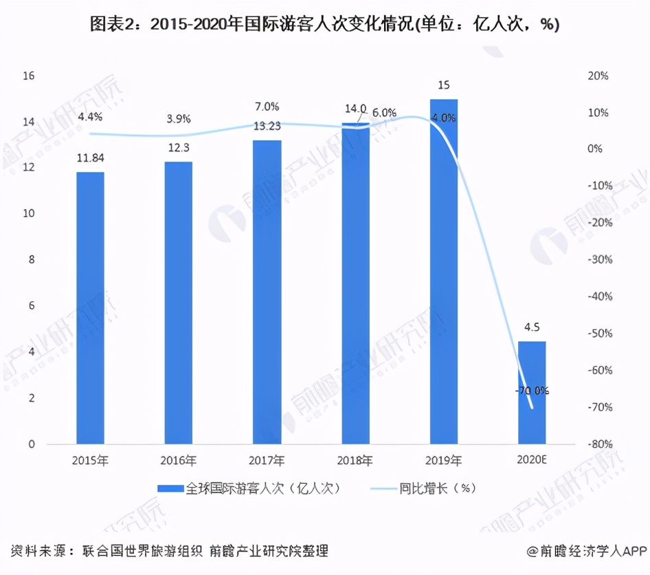 上市首日涨超112%，咸鱼大翻身的爱彼迎为何受热捧？