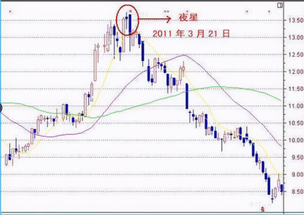 如果持有的股票早上冲高又回落下来，主力又有什么深意在里面？