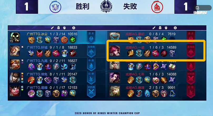 AG4-1TTG, one Nuo was become really " nonsense " , protect C ability to be inferior to loving to think of really at first