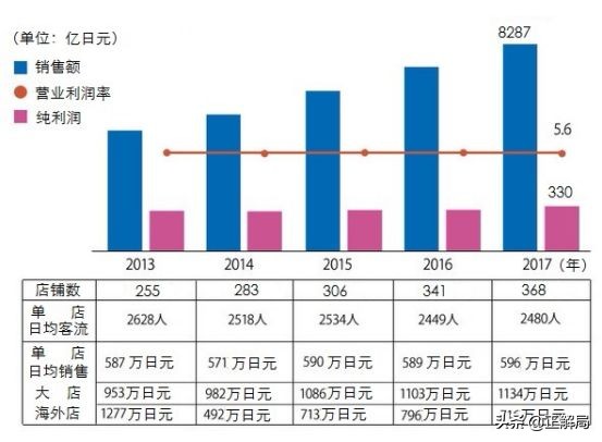 日本第一“烂店”：越乱越受欢迎，卖低价却赚了大钱