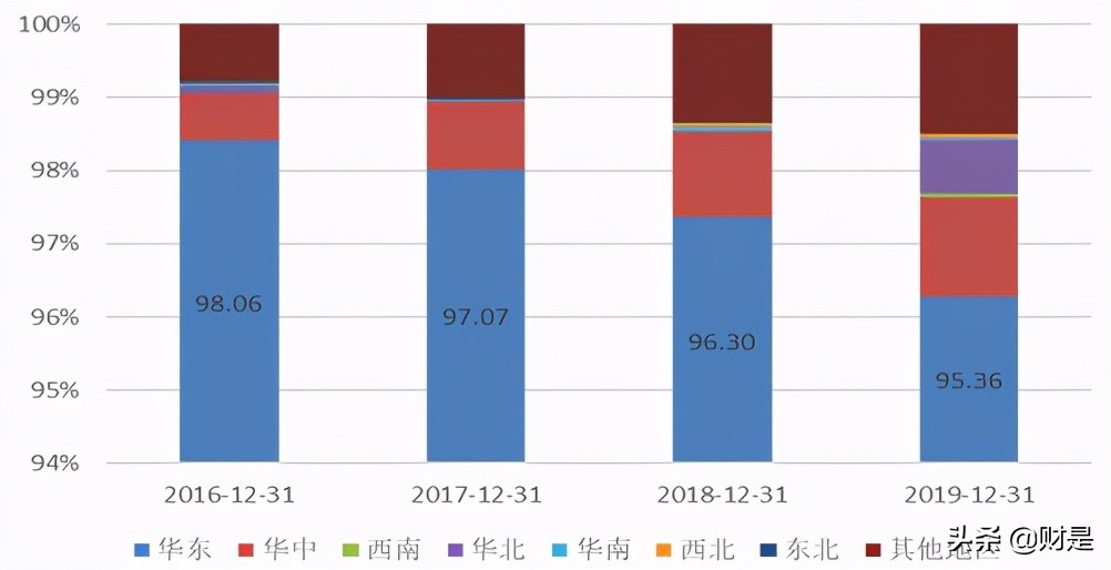 味知香专题研究报告：国内预制菜第一股，分享万亿行业红利