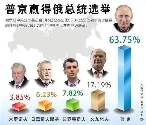 为什么只有普京能治理俄罗斯，谈谈他背后我所了解的那些隐情
