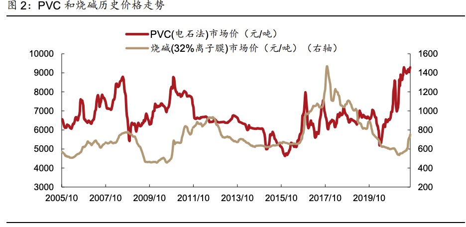 这轮元素周期表炒作中，谁在挂羊头卖狗肉？