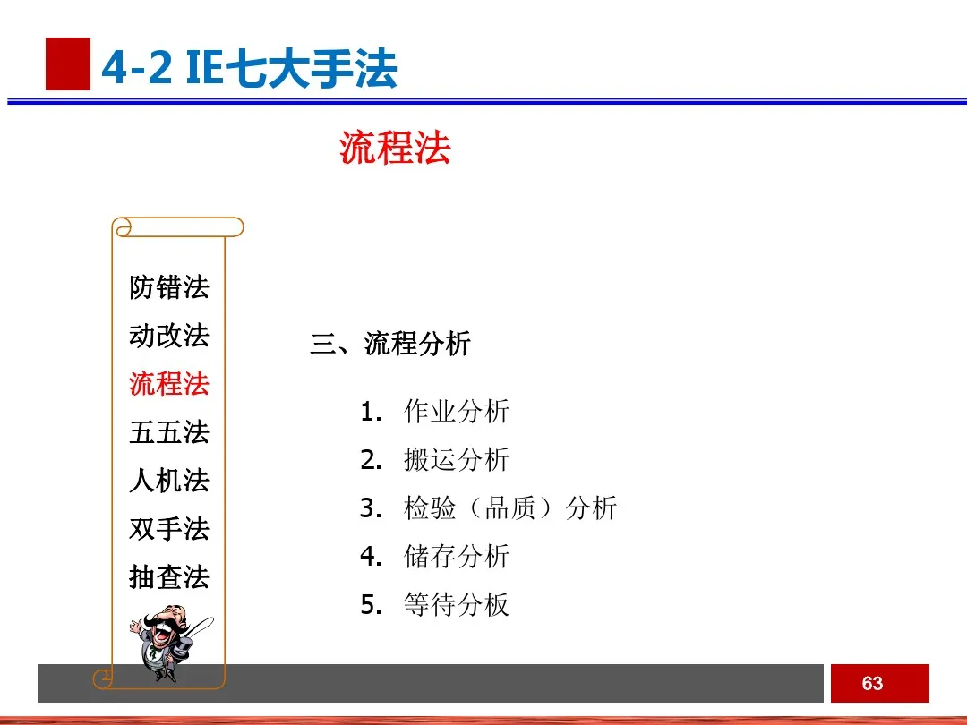 PPT  工业工程之生产线平衡与改善