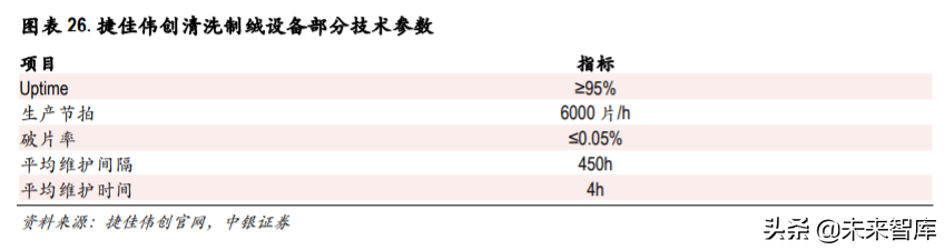 光伏异质结电池专题报告：国产设备降本助推产业化提速