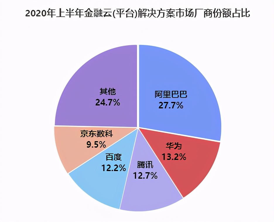 2021最新报告：一文洞察智慧金融发展现状