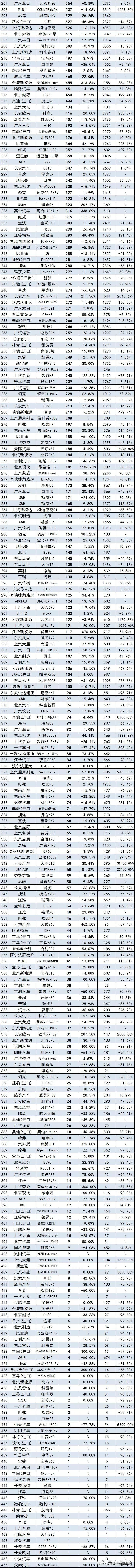2021年6月汽车终端销量排行/总计868个车型（含进口）