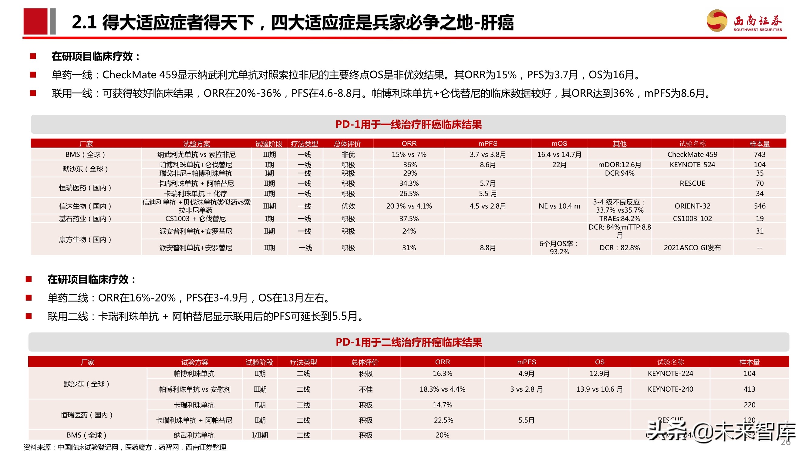 PD-1单抗专题报告：百亿市场逐步兑现，群雄逐鹿花落谁家