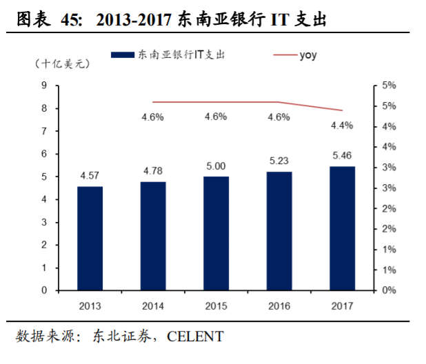 长亮科技深度解析：从中小行到大行，产品型银行IT龙头突围