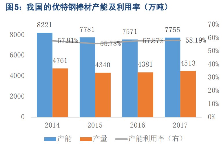 特钢产业深度报告：高端化提升穿越周期的成长性