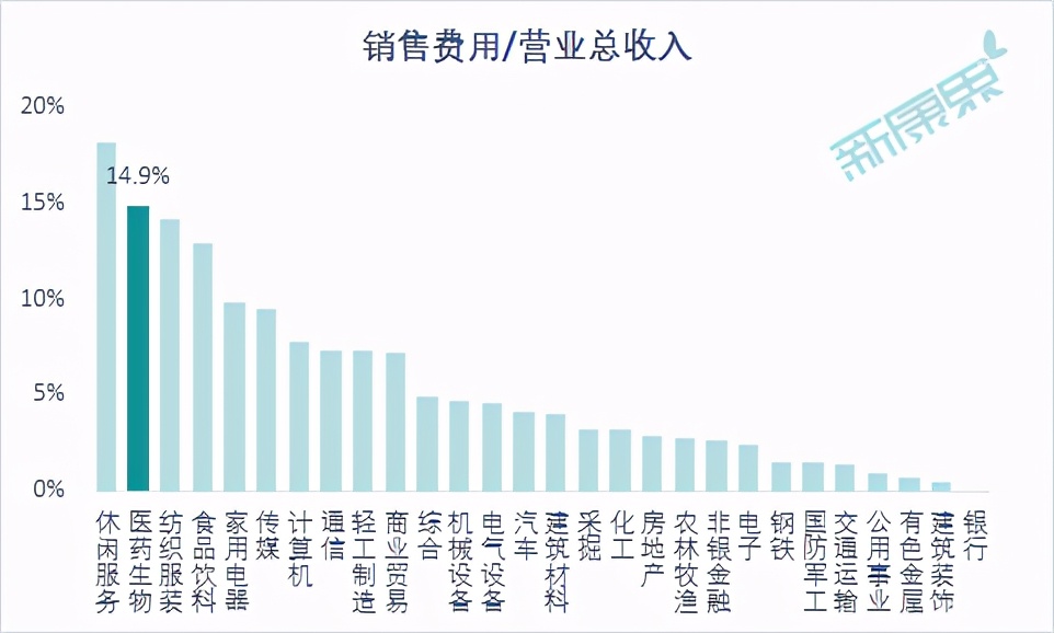 带你看医药生物行业财报之——哪些最“败”“金”？