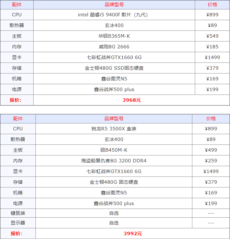 2020下半年组装机配置方案汇总 从入门到高端电脑配置大全