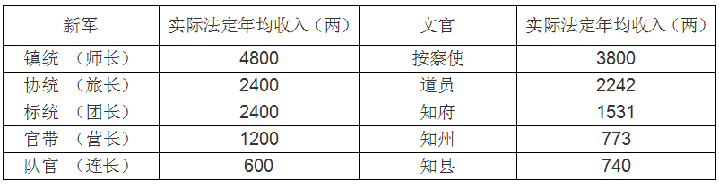 晚清时，众多文人士子为何热衷于投身军旅，非要“书生立武勋”？