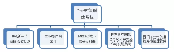 盘点国外新一代潜艇研发：以研发核潜艇为主，同时探索概念性潜艇