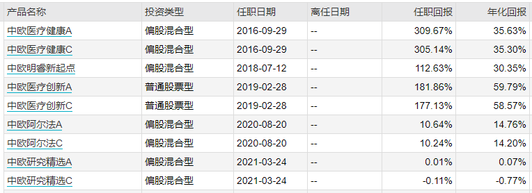 两位医药博士小姐姐：中欧葛兰和嘉实颜媛，选哪一位基金经理？