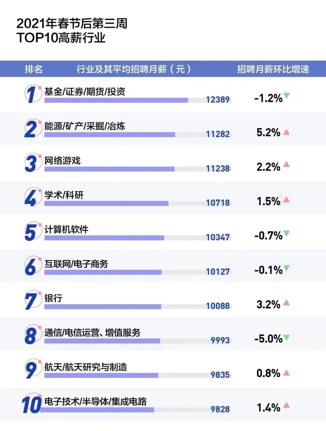 2021，大厂春招大战，这些行业信息你一定得知道