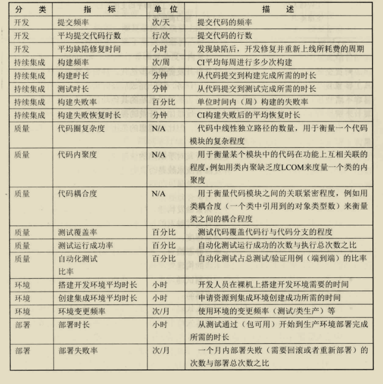 鬼斧神工！阿里技術官發布這份微服務架構筆記，重繪了我的世界觀