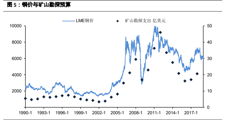 有色金属行业2021年投资策略：全面牛市开启